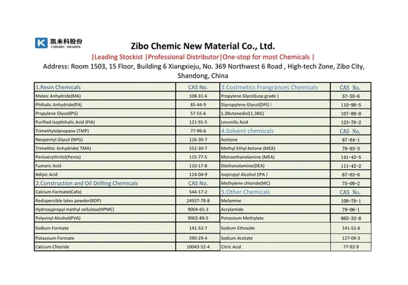 main products list main products list